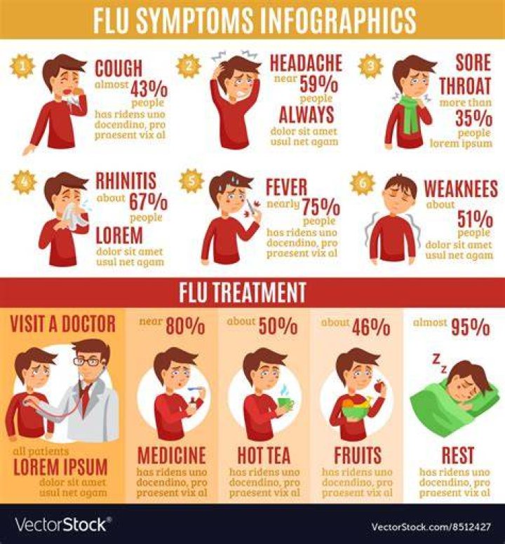 Anxiety and the Flu: Symptoms and Connection