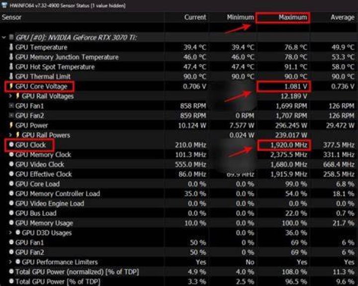 GPU Temperatures, Stock
