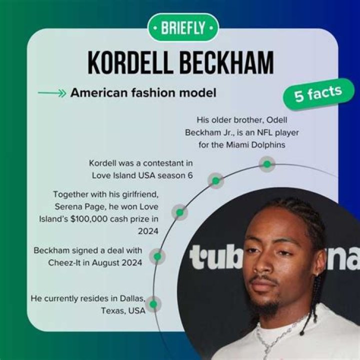 Kordell Beckham Age: A Comprehensive Overview