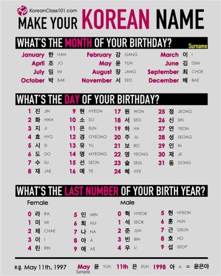 Your Name In Korean